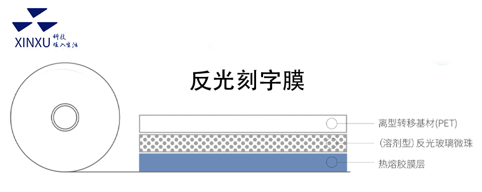 反光刻字膜結(jié)構(gòu)圖.jpg